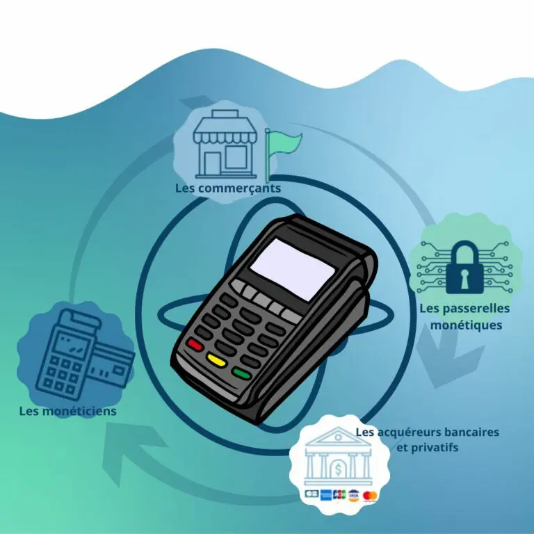 Connexions monétiques 4G de 5Mo - 50Mo - 100Mo / mois (1an)